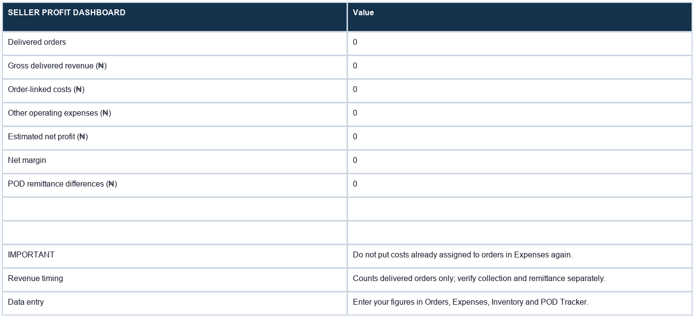 Business performance dashboard